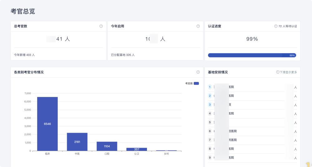 考务Web后台界面